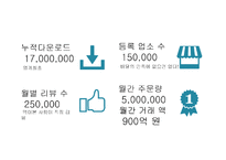 배달의민족 기업분석, 배달의민족 마케팅(SWOT,STP,4P)전략, 배달의민족 미래 마케팅전략 제안 PPT-5