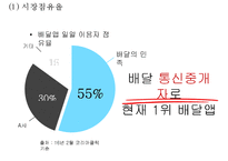 배달의민족 기업분석, 배달의민족 마케팅(SWOT,STP,4P)전략, 배달의민족 미래 마케팅전략 제안 PPT-7