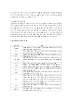[아동발달] 방어기제에 대하여 개념을 정리하시오-4