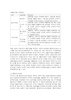 환경법 E형) 환경규제에서 경제적 유인제도에 대해서 설명하시오.-4