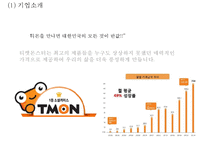 티켓몬스터(티몬) 기업분석과 상황분석및 티켓몬스터 마케팅 SWOT,STP,4P전략분석및 티켓몬스터(티몬) 새로운 마케팅전략 수립 PPT-4