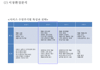 티켓몬스터(티몬) 기업분석과 상황분석및 티켓몬스터 마케팅 SWOT,STP,4P전략분석및 티켓몬스터(티몬) 새로운 마케팅전략 수립 PPT-11