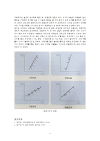 [교육심리학] 콜버그(Kohlberg)의 도덕성 발달이론 설명, 교육적 시사점, 계속적 강화와 간헐적 강화의 유용성, 네 가지 강화계획, 실생활의 예시-6