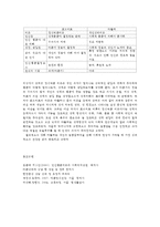 인간행동과 사회 환경 B형(유아교육, 교육학과)   아들러 이론과 프로이드 이론을 비교하고 이론적 공통점과 상이점에 대하여 설명하시오.-13