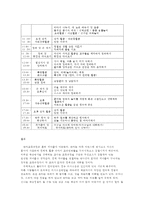 교직실무 C-9