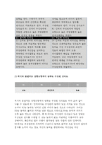 2016 간호지되자론 +자신이 속해 있는 부서의 구성원 성숙도를 허시와 블랜차드의 상황모형과 아지리스의 성숙 미성숙이론에 근거하여 진단하고, 그 집단에 적절한 지도자 행동 스타일을 결정하시오. 그리고 현재의 지도자와 비교하시오(간호지도자론 간호학과 자신이 속해 있는 부서의 구성원 성숙도허시와 블랜차드의 상황모형과 아지리스의 성숙 미성숙이론 ) 간호지도자론-4