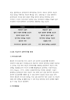 2016 간호지되자론 +자신이 속해 있는 부서의 구성원 성숙도를 허시와 블랜차드의 상황모형과 아지리스의 성숙 미성숙이론에 근거하여 진단하고, 그 집단에 적절한 지도자 행동 스타일을 결정하시오. 그리고 현재의 지도자와 비교하시오(간호지도자론 간호학과 자신이 속해 있는 부서의 구성원 성숙도허시와 블랜차드의 상황모형과 아지리스의 성숙 미성숙이론 ) 간호지도자론-6