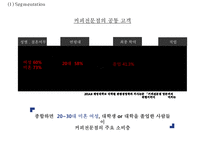 [이디야커피 마케팅사례 PPT] 이디야커피 브랜드분석, 이디야 마케팅 SWOT,STP,4P전략, 이디야 현 문제점과 해결방안제안-19