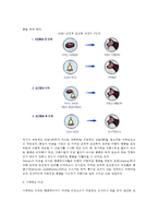아동발달이론의 행동주의이론 및 사회학습이론(아동발달의 행동주의이론-사회학습이론 관점)-3
