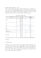 인간의 지적 특성(지능과 창의력)-4