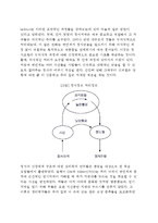 정서에 관한 중추신경계 모형-5