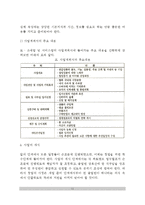 창업의 의의 및 중요성, 창업준비과정(창업절차), 창업의 성공요인분석-12