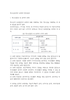청소년조직의 유형과 편성원리(청소년집단, 청소년조직의 유형, 청소년조직의 형성과 원리)-2