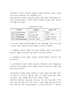 청소년조직의 유형과 편성원리(청소년집단, 청소년조직의 유형, 청소년조직의 형성과 원리)-5