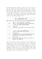 콜버그(Kohlberg) 도덕성발달이론 - 콜버그의 생애와 연구활동, 도덕성발달이론에 대한 개요, 콜버그의 도덕성발달단계, 콜버그이론에 대한 논쟁점-5