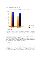 태내발달에 영향을 미치는 환경적 요인(태아발달에 영향을 미치는 환경요인)-5