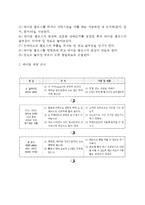 호텔 레스토랑 서비스 실무) 호텔레스토랑 예약업무, 고객영접서비스 및 테이블 안내서비스, 호텔 식당서비스의 절차, 테이블 세팅-9