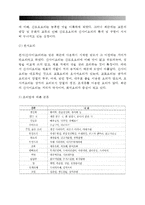 호텔레스토랑서비스) 일식 레스토랑 - 일본요리의 특징과 분류(종류), 일식 서비스방법-5