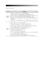 호텔레스토랑서비스) 일식 레스토랑 - 일본요리의 특징과 분류(종류), 일식 서비스방법-6