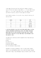 생활법률]1. A와 B가 법적으로 유효한 혼인을 하려면 어떠한 요건과 절차가 필요한가? 생활법률 A와 B가 혼인을 한 후 A의 가족과 B의 가족이 모두 함께 산다면 A와 H, I, J 그리고 B와 C, D, E는 법적으로 어떠한 관계가 되는가? 생활법률 A와 B가 혼인을 한 후 E와 J는 혼인할 수 있는지그 여부와 이유를 쓰시오 - 생활법률 2016 중간과-5