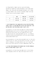 생활법률]1. A와 B가 법적으로 유효한 혼인을 하려면 어떠한 요건과 절차가 필요한가? 생활법률 A와 B가 혼인을 한 후 A의 가족과 B의 가족이 모두 함께 산다면 A와 H, I, J 그리고 B와 C, D, E는 법적으로 어떠한 관계가 되는가? 생활법률 A와 B가 혼인을 한 후 E와 J는 혼인할 수 있는지그 여부와 이유를 쓰시오 - 생활법률 2016 중간과-6