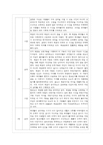 [교육사회학 공통] 다음에 제시한 도서를 읽고 양식에 맞추어 보고서를 제출하시오-3