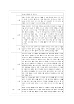 [교육사회학 공통] 다음에 제시한 도서를 읽고 양식에 맞추어 보고서를 제출하시오-4