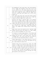 [교육사회학 공통] 다음에 제시한 도서를 읽고 양식에 맞추어 보고서를 제출하시오-5