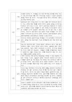 [교육사회학 공통] 다음에 제시한 도서를 읽고 양식에 맞추어 보고서를 제출하시오-6