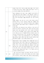 교육사회학]라이머 ‘학교는 죽었다’ 읽고 내용을 요약하고 자기말로 소감(느낀점)을 작성, 내용요약+소감 느낀점-8