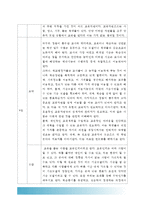 교육사회학]라이머 ‘학교는 죽었다’ 읽고 내용을 요약하고 자기말로 소감(느낀점)을 작성, 내용요약+소감 느낀점-10