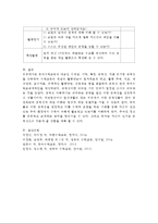 유아수학교육의 내용인 수개념, 기하, 측정, 규칙성, 자료분석 중 하나의 개념을 선택하여 관련 활동계획안을 작성하시오(규칙성)-4