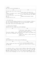 [교직실무 E형] 방과 후 과정 운영에 대해 논하시오(특성 및 유형, 방과 후 과정의 계획안 예~-7
