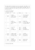 [교직실무 E형] 방과 후 과정 운영에 대해 논하시오(특성 및 유형, 방과 후 과정의 계획안 예~-8