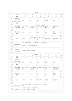 [교직실무 E형] 방과 후 과정 운영에 대해 논하시오(특성 및 유형, 방과 후 과정의 계획안 예~-9