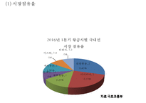 제주항공 기업분석과 핵심역량, 제주항공 마케팅(SWOT,STP,4P)분석, 제주항공 향후전략제안과 평가 PPT-8