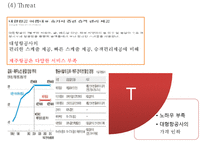 제주항공 기업분석과 핵심역량, 제주항공 마케팅(SWOT,STP,4P)분석, 제주항공 향후전략제안과 평가 PPT-16
