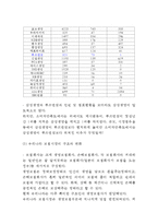 [삼성생명 마케팅전략 사례] 삼성생명 기업분석, 삼성생명 마케팅(SWOT,STP,4P) 전략분석, 삼성생명 향후전략제안-7