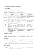 식품위생학 과제물-4