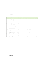 [[AVR을 이용한 블루투스 통신 실험]]UART,atmega128,안드로이드,소스코드, 회로도,,스마트폰,RS232,인터페이스 보드없이 설정-6