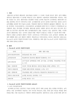 Fessler의 교사의 직업주기8단계에 대해 서술하시오-2