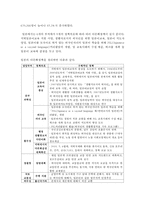 [다문화사회복지론] 우리나라 다문화정책에 일본의 다문화정책을 반영하면 좋은 제도를 비교설명하세요-4