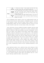 [다문화사회복지론] 우리나라 다문화정책에 일본의 다문화정책을 반영하면 좋은 제도를 비교설명하세요-5