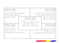 [아시아나항공 마케팅사례 파워포인트] 아시아나항공 기업분석과 마케팅(SWOT,STP,4P)전략 분석및 아시아나항공 미래방향제안 PPT-9