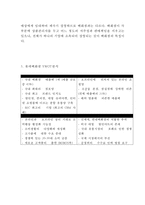 롯데백화점 기업현황분석과 롯데백화점 마케팅 SWOT,STP,4P전략분석및 롯데백화점 위기사례와 극복전략분석-7