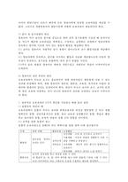 일반적인 보육과정의 4가지 원리를 기술하고 예를 들어 설명하시오-3