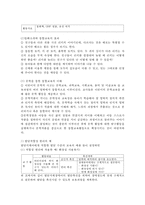 일반적인 보육과정의 4가지 원리를 기술하고 예를 들어 설명하시오-4