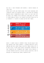 미네워터 제품분석과 SWOT분석,마케팅전략 사례/ 미네워터 문제점과 개선방안제안/ 미네워터 미래마케팅전략 제안-6