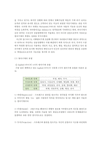 방어기제의 개념 및 유형 대해 설명하고, 자신의 스트레스 상황 시 사용하는 방어기제의 실제 사례적용에 대하여 작성하세요-3