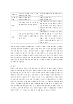 다문화주의와 문화상대주의를 비교하여 설명하시오-4